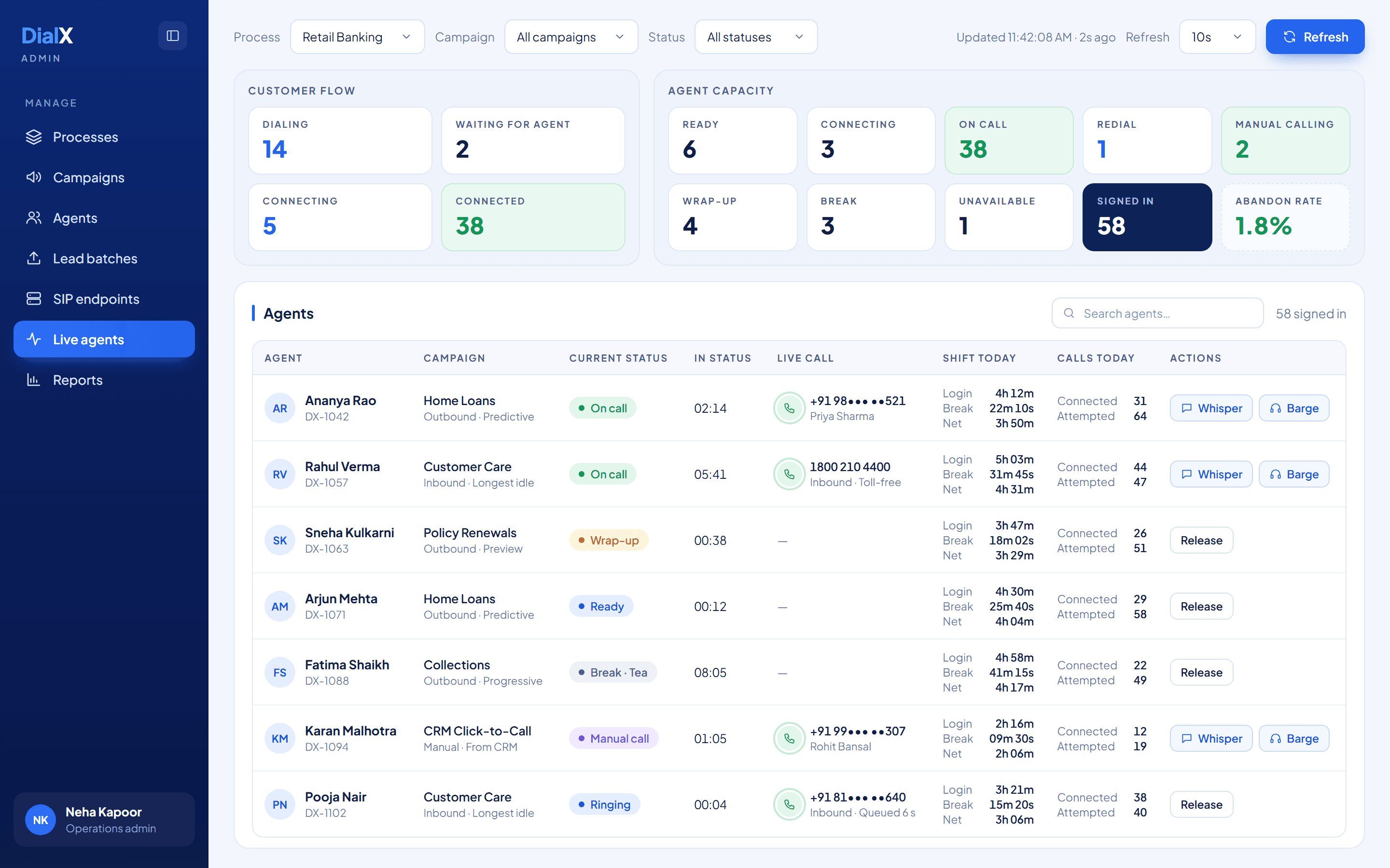 DialX live agents board: customer flow and agent capacity counters above a list of signed-in agents with campaign, current status, time in status, live call, shift time, calls today and whisper, barge or release actions