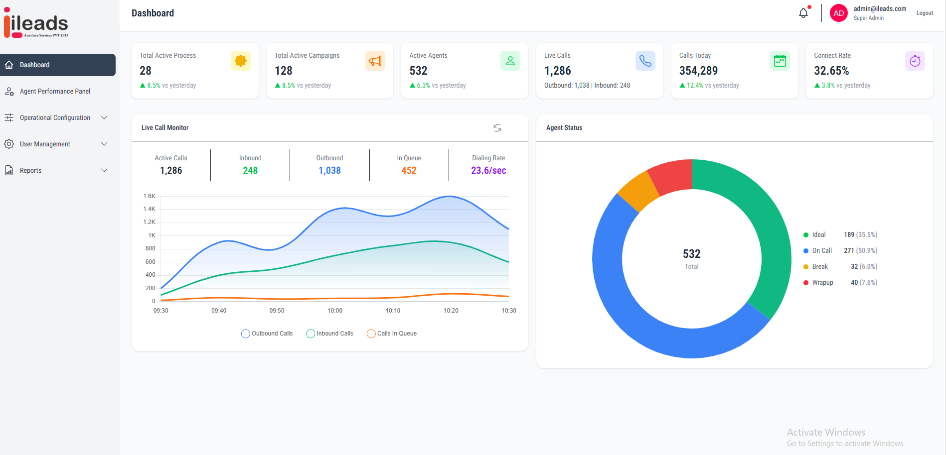 Dashboard